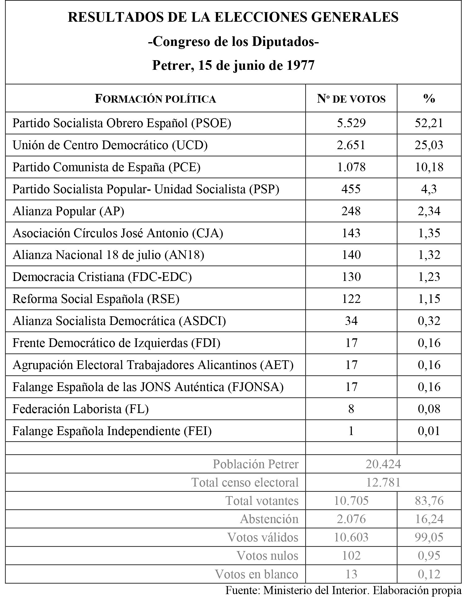 Petrer Vota Libertad Valle De Elda