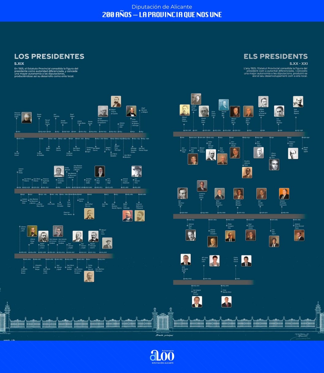 La Diputación de Alicante a través de imágenes: así es la exposición que repasa los 200 años de su historia La Diputación de Alicante a través de imágenes: así es la exposición que repasa los 200 años de su historia