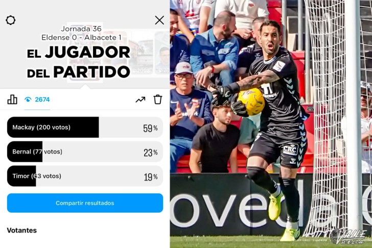 Ian Mackay repite como mejor jugador de la semana