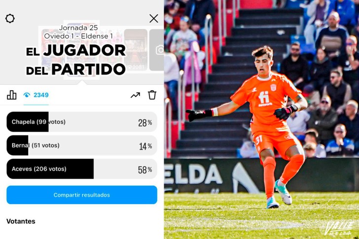 &Aacute;lvaro Aceves es el mejor jugador de la semana