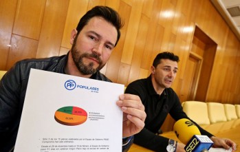El PP critica la "falta de seriedad" del equipo de gobierno al no celebrar plenos ordinarios desde octubre