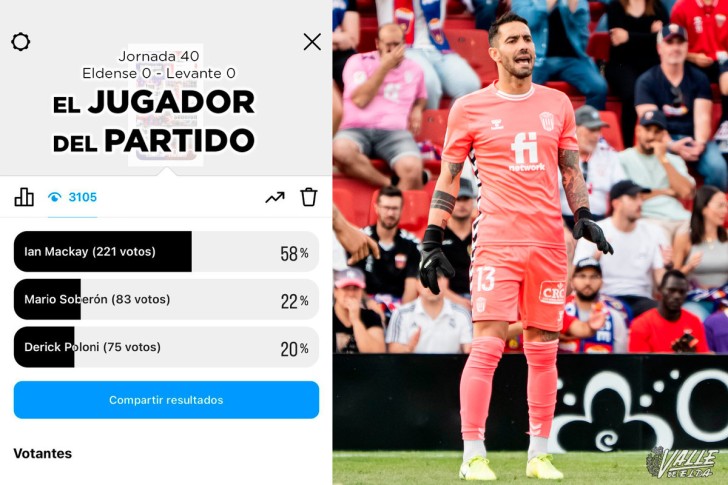 Ian Mackay es el mejor jugador del partido ante el Levante